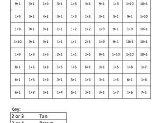 KS1 (EARLY YEARS) Adding by 1 digit colour by numbers.