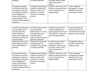 New - GCSE Edexel - Modern Medicine - Chapter 4 - Modern Disease (Lung Cancer)