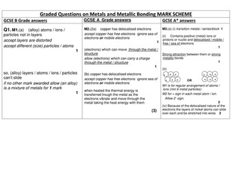 Differentiated Homework on Alloys
