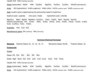 New Spec AQA Chemical Formulae Lesson