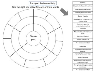 Transport in Cells revision