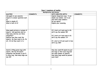 Maths mastery year 1 - multiplication and division