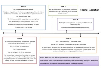 A Christmas Carol Isolation Timeline