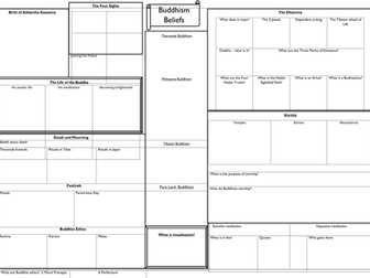 AQA GCSE Buddhism Beliefs and Teachings revision sheets