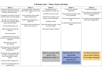 A Christmas Carol Theme: Poverty and Greed