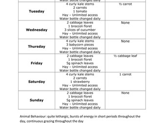 Developing and Evaluating Feeding Plans