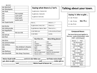 In der Stadt vocab sheet Stimmt 1