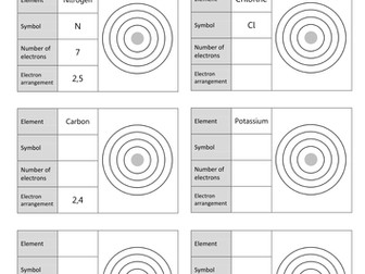 Electron configuration task
