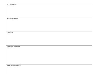 OCR AS Business (new spec) Accounting & Finance 01 Sources of Finance