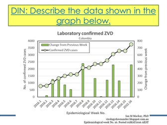 AQA Biology Infection: The spread of disease.