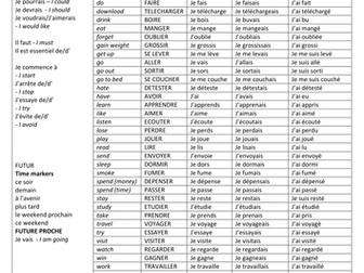 Verbs table (3 tenses with modals and time makers)  for Foundation tier