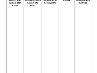 NEW AQA GCSE The Normans: William II (William Rufus) and the Church