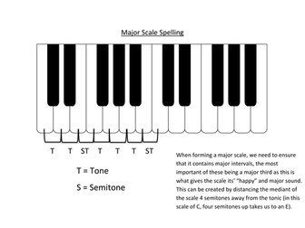 Scales and Intervals - Music Theory