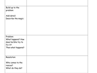 Talk For Writing - Fairy Story - The Sorcerers Apprentice