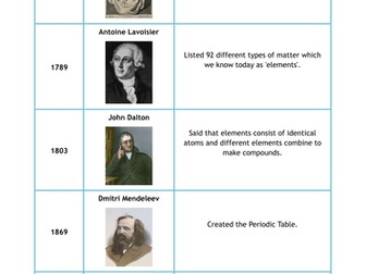 C1.5 History of the atom