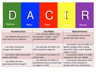 KS3 Gravity lesson
