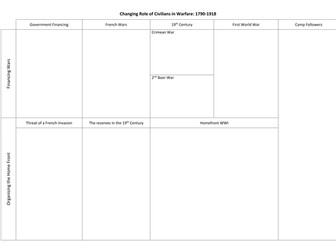 British Experience of Warfare Breadth Topics New Spec