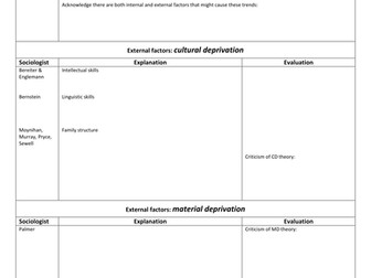 A-Level Sociology - Education Essay Plans