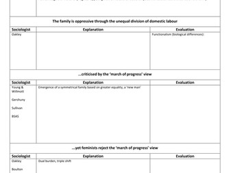 A-Level Sociology - Families and Households Essay Plans