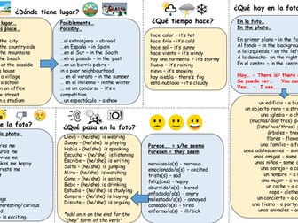 Photo Description Mat - Spanish