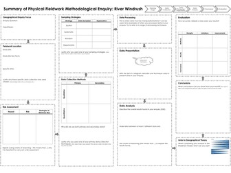 GCSE Geography Physical Fieldwork Rivers Enquiry Summary Sheet
