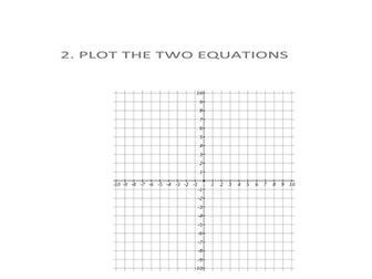 Simultaneous equations graphically