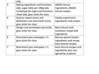 Year 8 Fair Trade Biscuit Design Resources