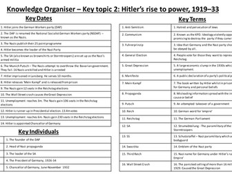 Knowledge Organiser - Edexcel GCSE (9-1), Weimar and Nazi Germany, 1918–39, Topic 2: Hitler’s rise t