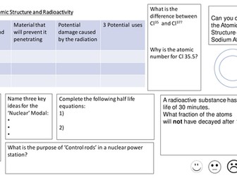 AQA P4 Atomic Structure Assessment