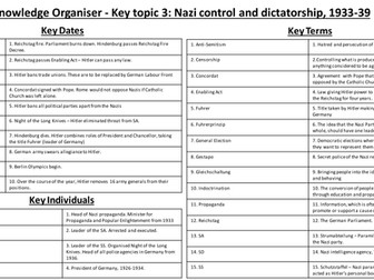 Knowledge Organiser for the Edexcel (9-1) Weimar and Nazi Germany, 1918–39 Topic 3.