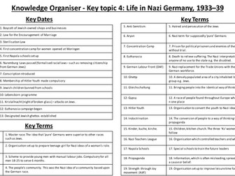 Knowledge Organiser for the Edexcel (9-1) Weimar and Nazi Germany, 1918–39 Topic 4.