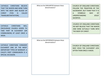 Eucharist and Baptism - AQA Unit 1 Christian Practices