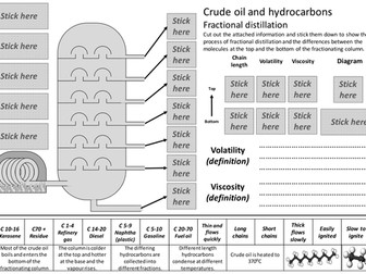 Fractional distillation cut and stick