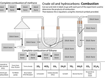 Products of combustion of hydrocarbons cut and stick
