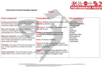 Health & Fitness Knowledge Organiser Key Stage 3