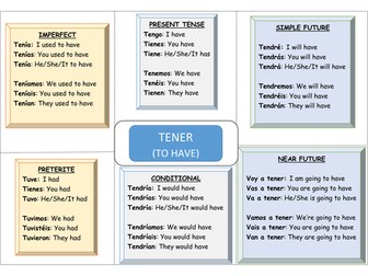 Spanish Super 7 verbs mat