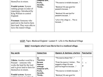 Observation lesson - life in a medieval village