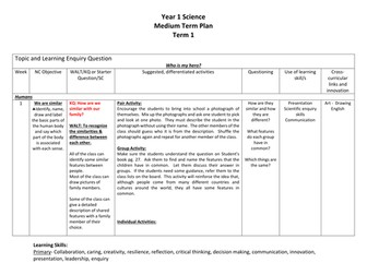 Years 1-6 Medium Term Plans for Term 1 (MTP) -- Bundle offer
