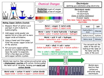 Chemical Changes Revision Mat