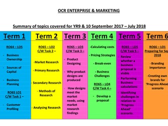 Scheme of Work OCR Enterprise & Marketing - RO64/RO65