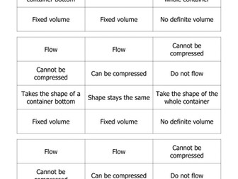 Properties of the three states of matter
