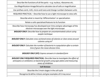 NEW AQA Trilogy and spearate science paper 1 checklist Biology