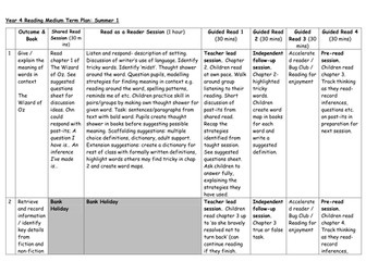 Whole Class Guided Reading- Wizard of Oz