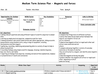 Science Medium Term Plans Magnets Year 3 MTP and cover sheet