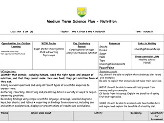 Science Medium Term Plan Nutrition Year 3 full plans including investigation