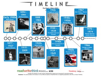 NEW A level Dance - Rambert Timeline 1966-2002