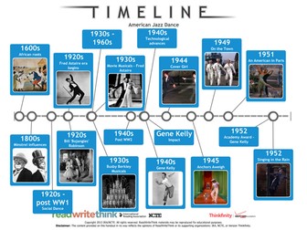NEW A level Dance - American Jazz Dance timeline