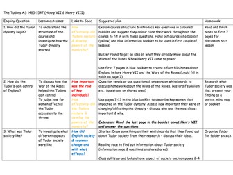 Scheme of work for AQA AS Level Tudors (1485-1547)