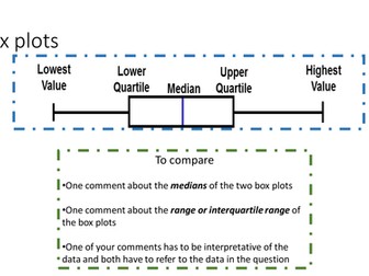 Teach in 20 Box plots