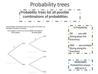 Teach in 20 Probability trees